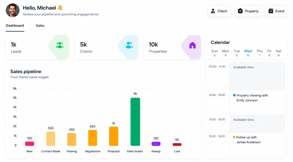 The All-in-One CRM Built for